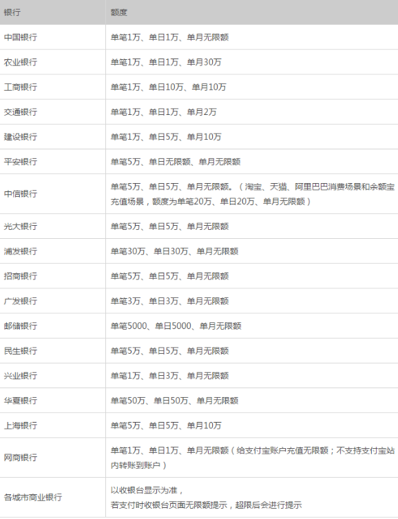 支付宝转账到银行卡最高可转多少金额_360问