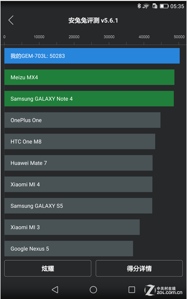 海思K930跑分测试 华为海思麒麟930跑分多少