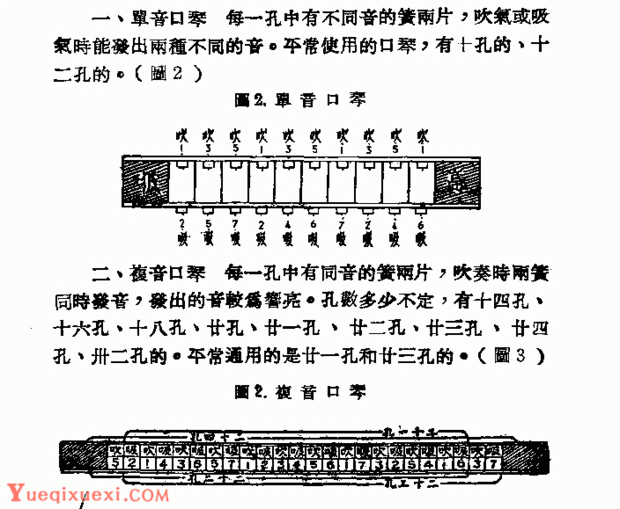 高音口琴简谱_口琴简谱c调