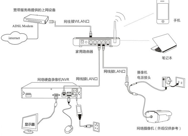 监控摄像头ip地址的问题?请专家解释一下。_3