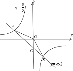 如图,已知一次函数y=kx+b的图象与反比例函数