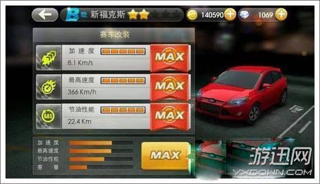 天天飞车B级新车新福克斯好吗?多少钱?新福克