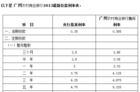 广州农商银行存一千快钱有没有利息_360问答