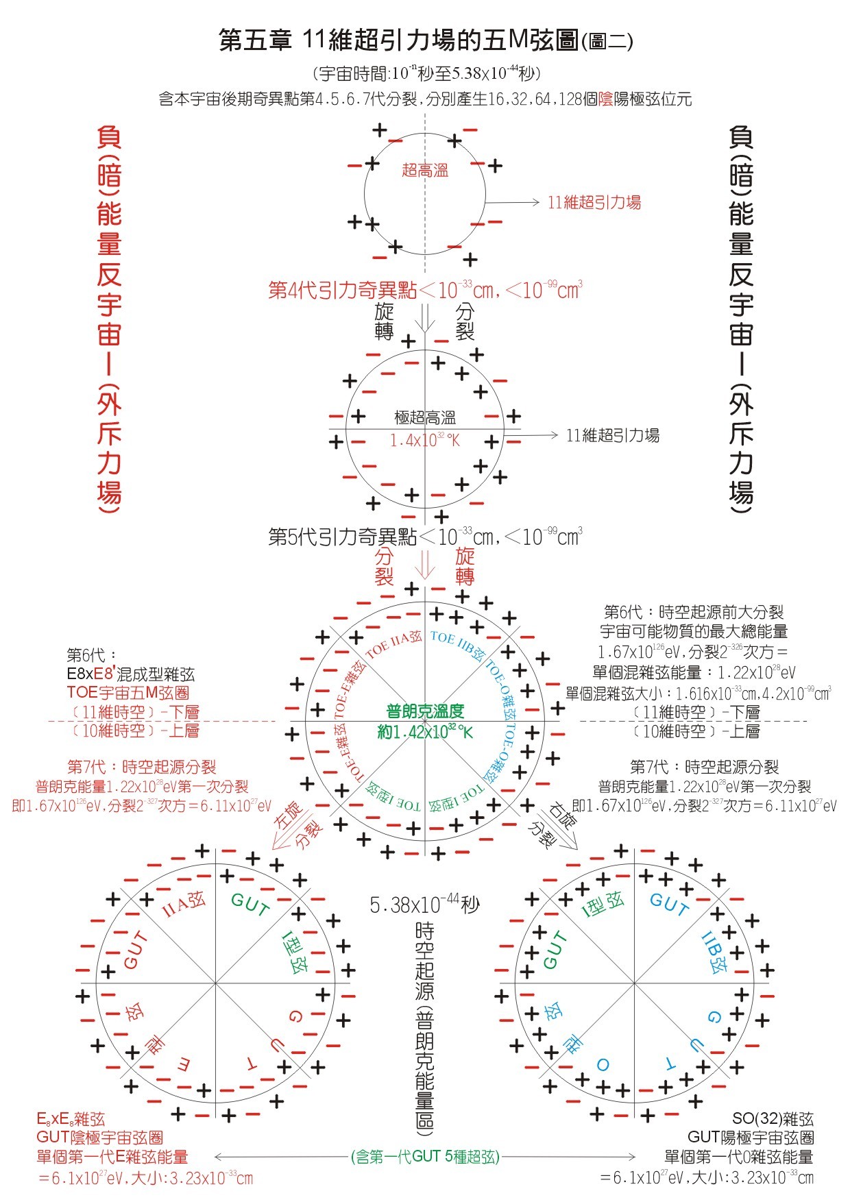 11维空间