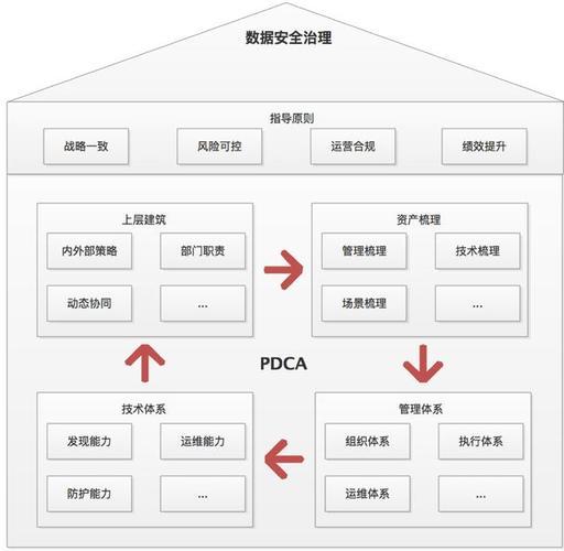 加固设计企业资产要求详解（关于加固设计企业注册资本标准，甲级资质项目业绩要求详解）