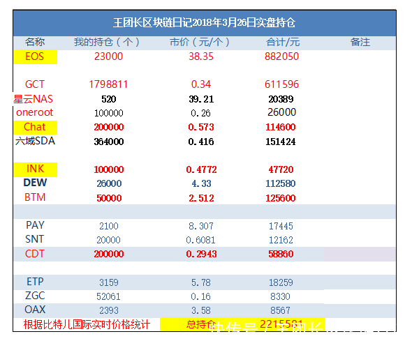 我准备拉一个eos群,叫做柚子万元户