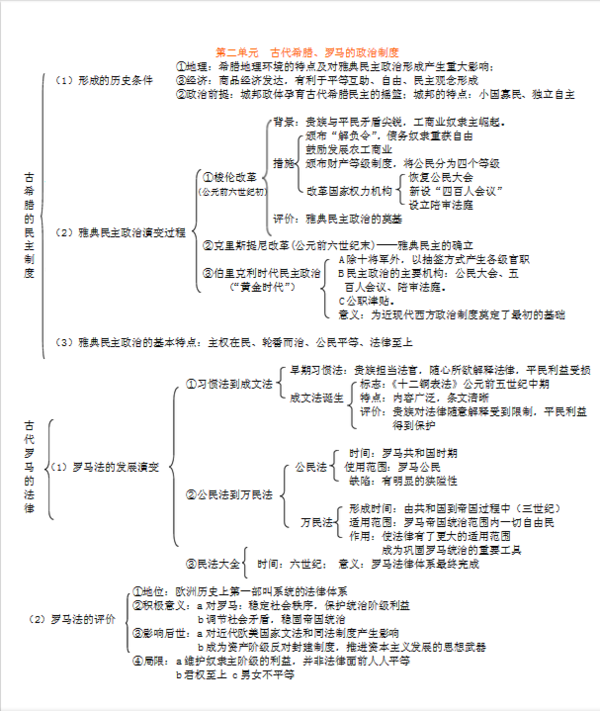 高中历史知识结构框架表