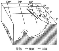 小题1:关于a、b两处洋流流向,叙述正确的是( )