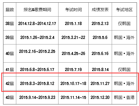 明年韩国语能力等级考试时间表,或者今年最后