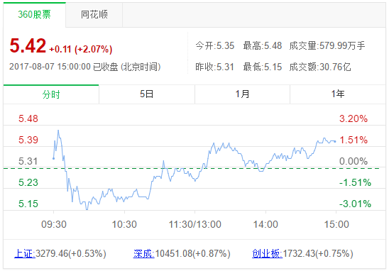 雄安新区钢铁股票有哪些上市公司?_360问答