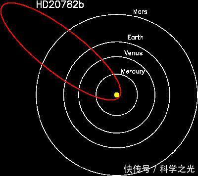 天文学家发现一颗从来没见过的怪异行星 目前无法解释这种现象