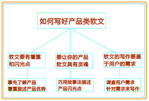 如何写出一篇成功的产品类软文_360问答