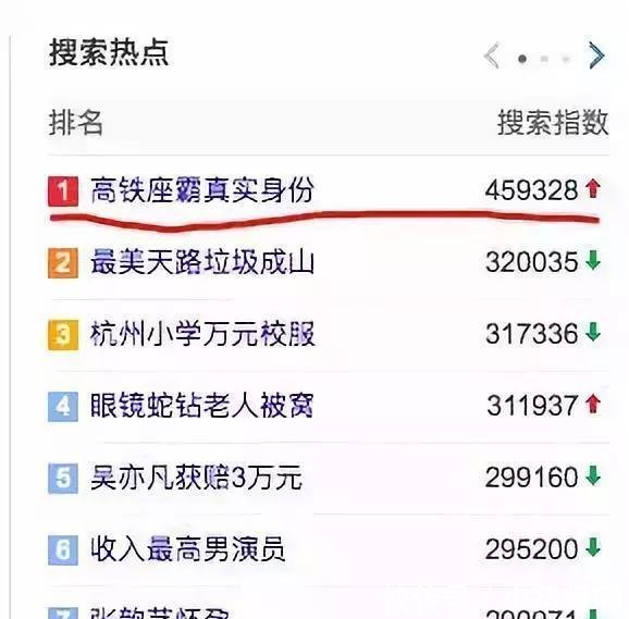 高铁霸座男身份遭曝光!背后的人肉神器让人