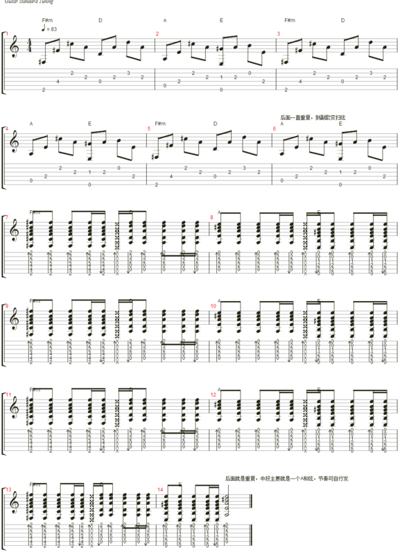 谁有平凡之路指弹吉他谱啊 需要带和弦图的 谢