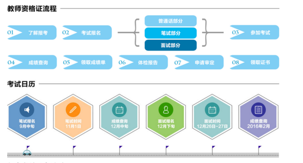 想考幼师证_360问答