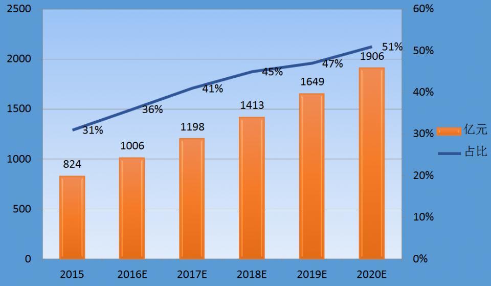 2017对比2020图片,2017—2020图片 2017-2020年国内酸奶市场发展趋势预测与分析