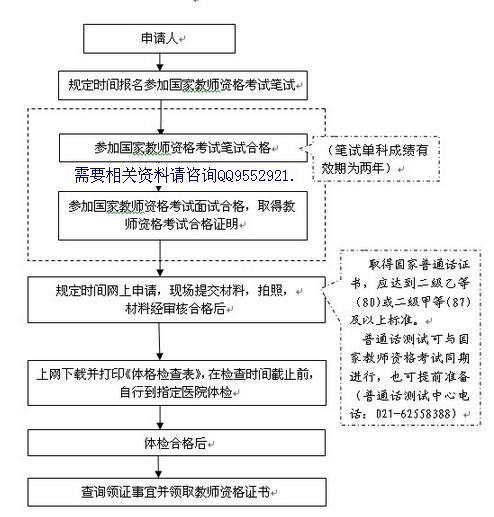 上海怎么考取小学教师资格证_360问答