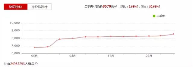 洛阳地铁1\/2号线沿线最新房价地图!快看看你家房子值多少钱?