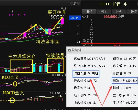 一重大惊人逆天消息突降国企改革:002230科大