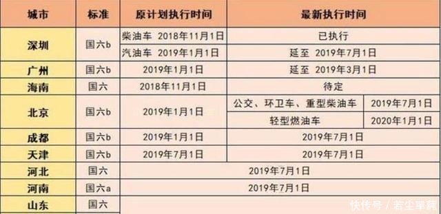 审车时间过了怎么办