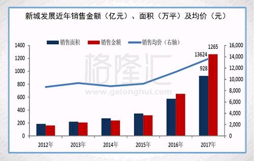 抄底系列之:新城发展控股(1030.HK)一个月上涨60%的逻辑，变没变