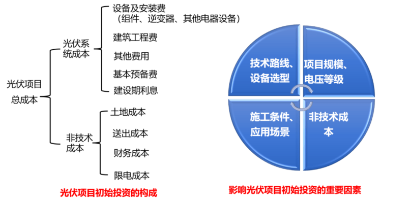 屋顶光伏合作协议范本(光伏屋顶分布式光伏加固费用的影响) 结构工业钢结构施工 第4张 屋顶光伏合作协议范本(光伏屋顶分布式光伏加固费用的影响) 结构工业钢结构施工 第4张