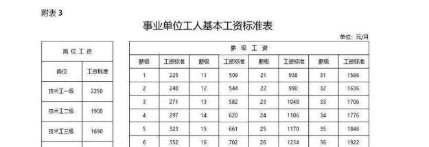 北京事业单位工资