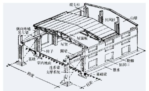 加固改造施工方案（加固改造施工方案案例分析）