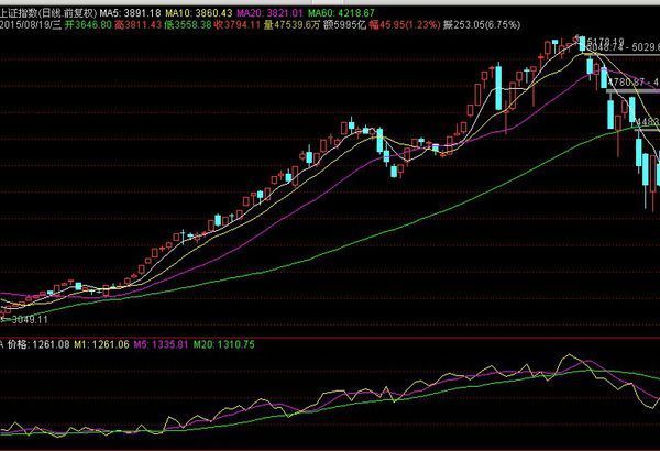 请高手帮忙编写一个通达信公式_360问答