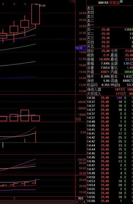 股票周线多头排列;周KDJ金叉状态;求盘中股价