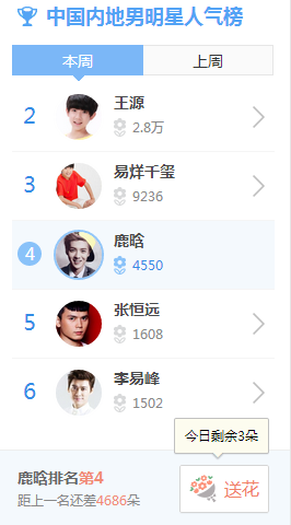 中国内地男明星人气榜网址投票站_360问答