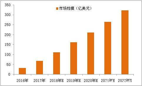 市值翻了3倍！一杆电子烟让公司年赚2亿