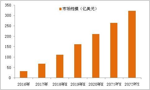 市值翻了3倍!一杆电子烟让公司年赚2亿