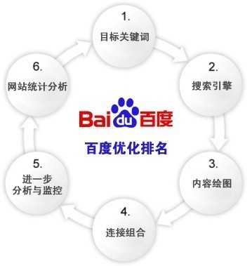 安泽先生浅析服务器不稳定与百度排名的关系_