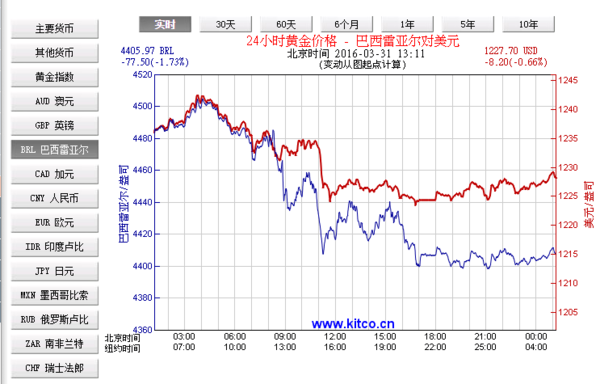 巴币汇率走势图_360问答