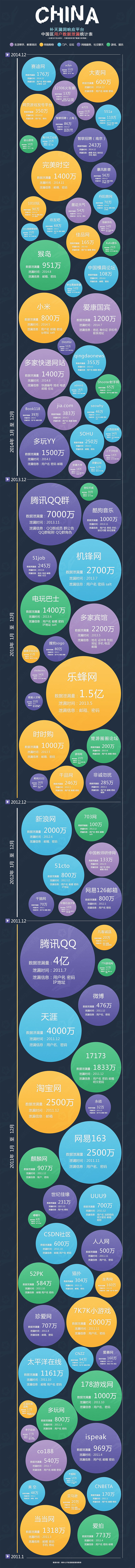 你有多少账号可能被盗？在黑市（暗网）里能卖多少钱？