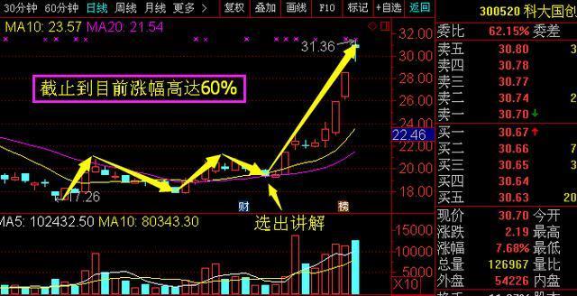 本周黑马强势来袭：兰州黄河+今天国际+喜临门