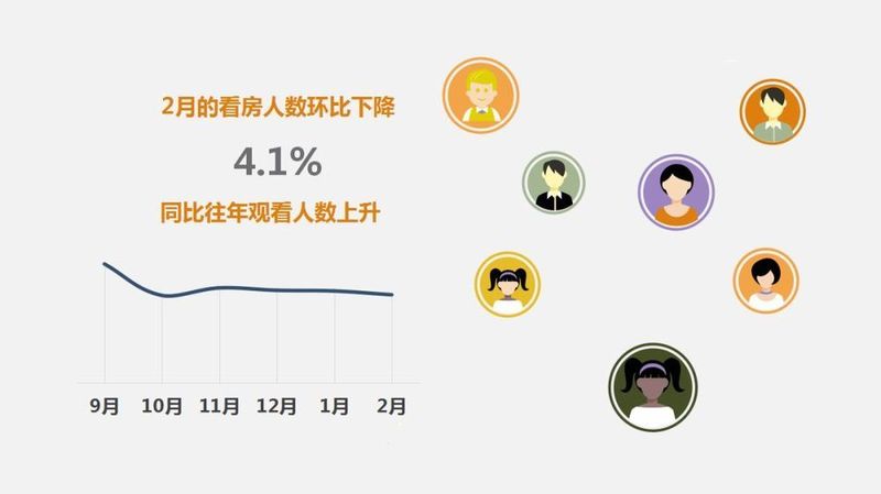 【大数据】近一半的购房者需求80-100㎡产品