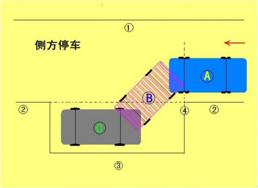 科目二考试5项技巧难点解析_360问答