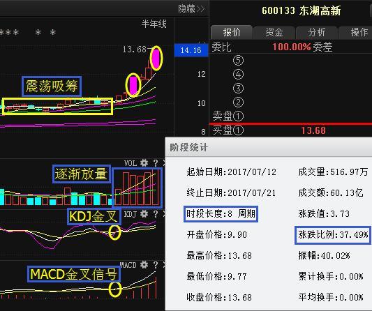 一重大惊人逆天消息突降国企改革:002230科大