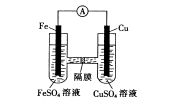 铁、铝、铜及其化合物在生产、生活中有广泛的