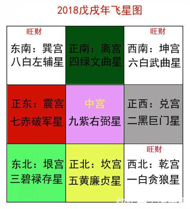 新年到教你如何旺财旺运旺桃花！