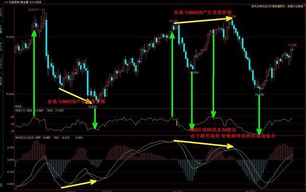 白银怎么才能看出止跌信号止涨信号_360问答