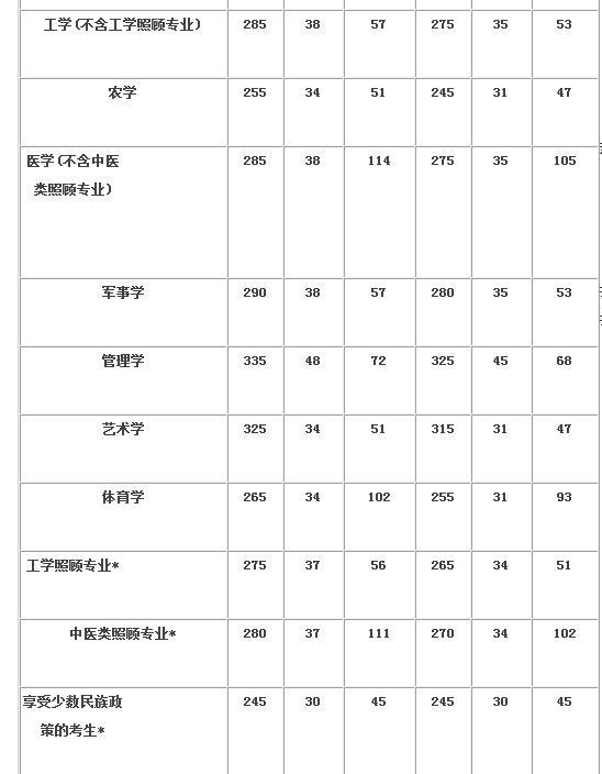 考研文科分数228有望上中大吗_360问答