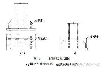 鋼柱加固技術 建筑效果圖設計 第5張