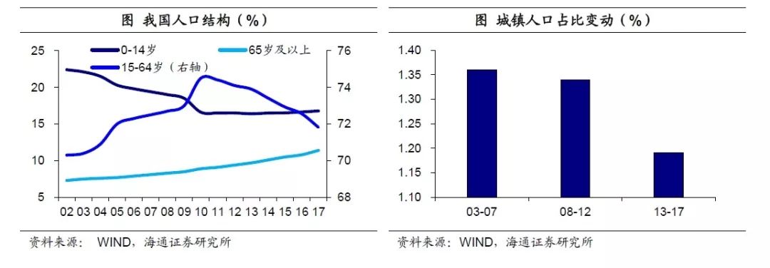 姜超\＂再批\＂楼市:货币低增时代，房价神话难续!