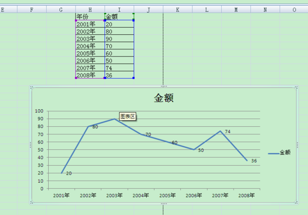 Microsoft2007 Excel制作折线图怎么修改横坐标