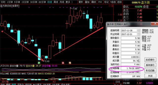芯片龙头股跌至谷底,年报预增850%基金重仓买