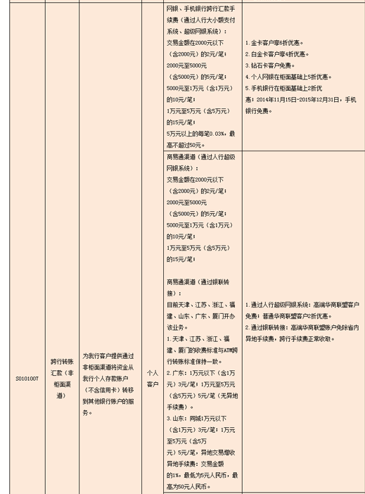 网上从邮政储蓄卡上向农业银行卡上转帐需要手