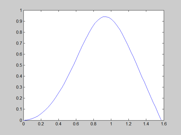 matlab中画图的问题,公式中有三个个变量,公式